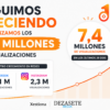 Radio Líder Santiago alcanza los 7,4 millones de visualizaciones